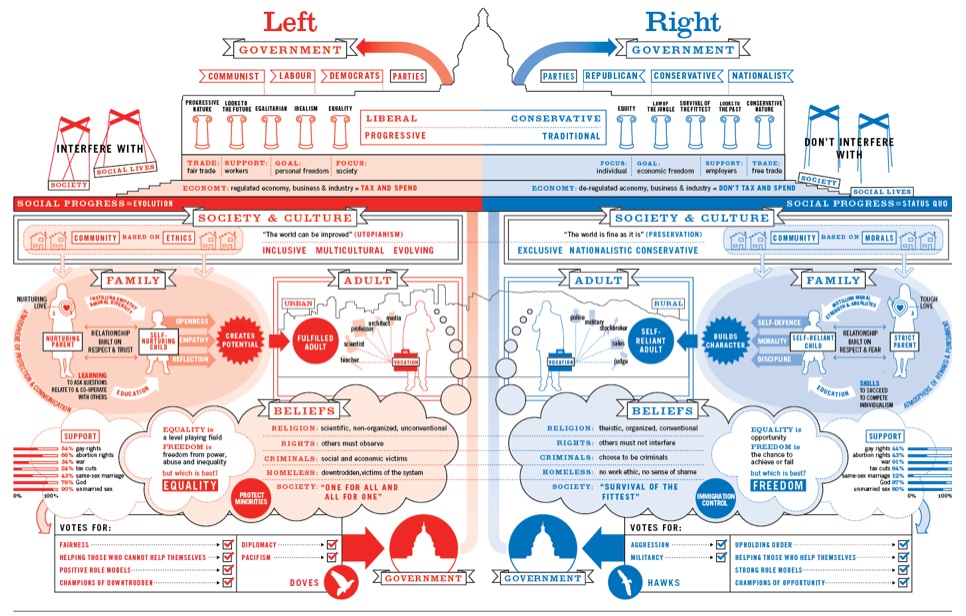 informationisbeautiful.net