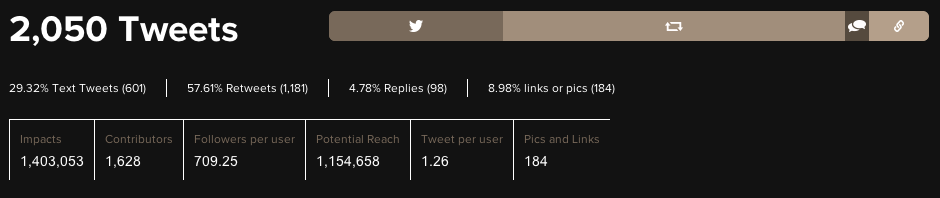 Las redes sociales, tras la comparecencia de Rajoy (Fuente: TweetBinder)