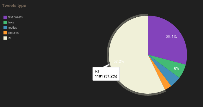 Las redes sociales, tras la comparecencia de Rajoy (Fuente: TweetBinder)